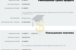 Досрочное погашение ипотеки: сокращать срок или платеж?